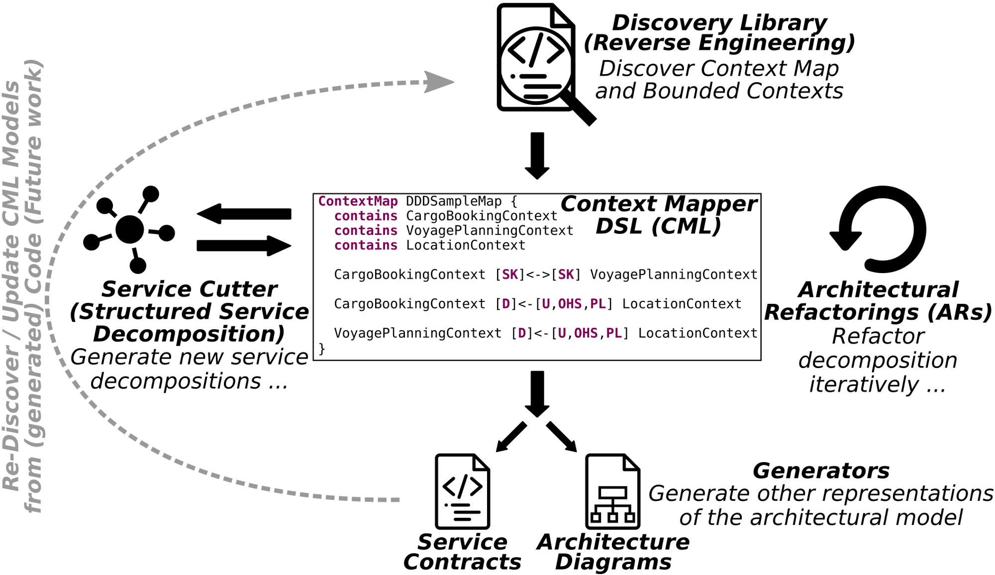 Context Mapper Framework Overview