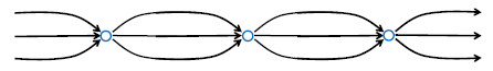 Cyclic Barrier